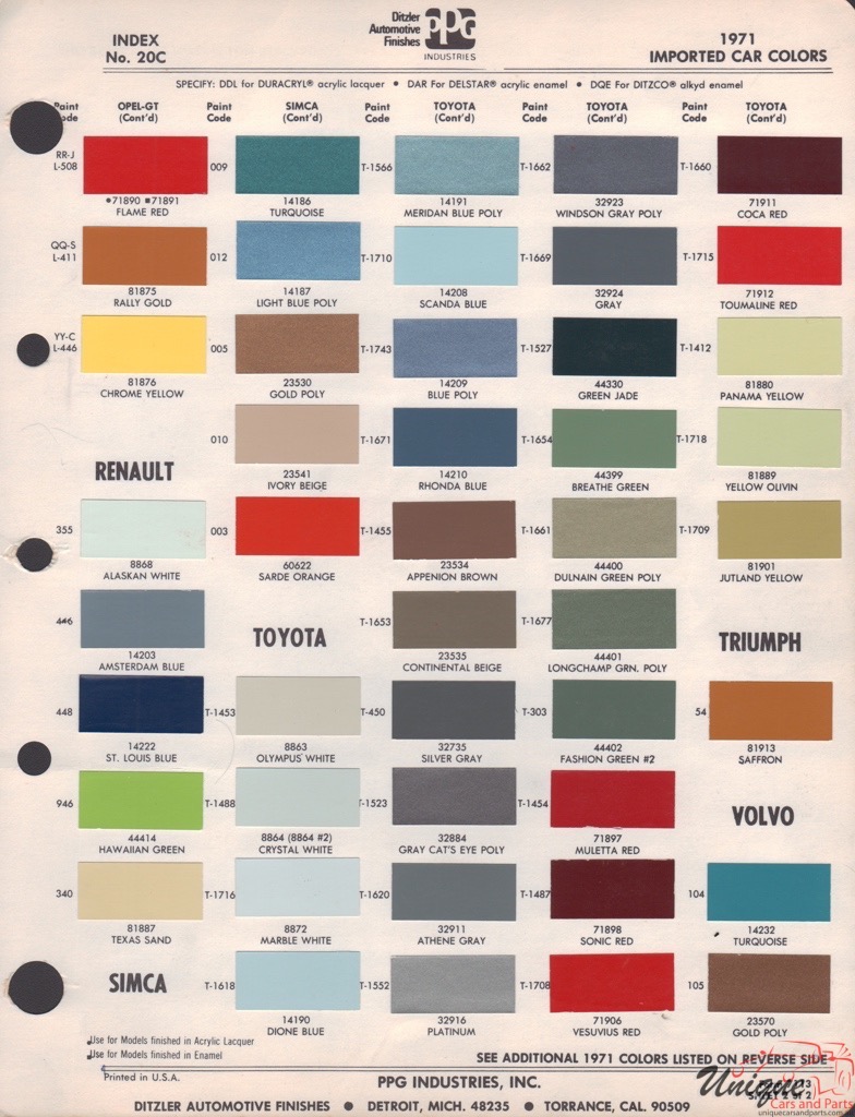 1971 Renault Paint Charts PPG 1